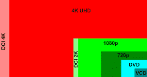 Grabar vídeo en 4K | Pros y contras del UHD (ultra high definition)